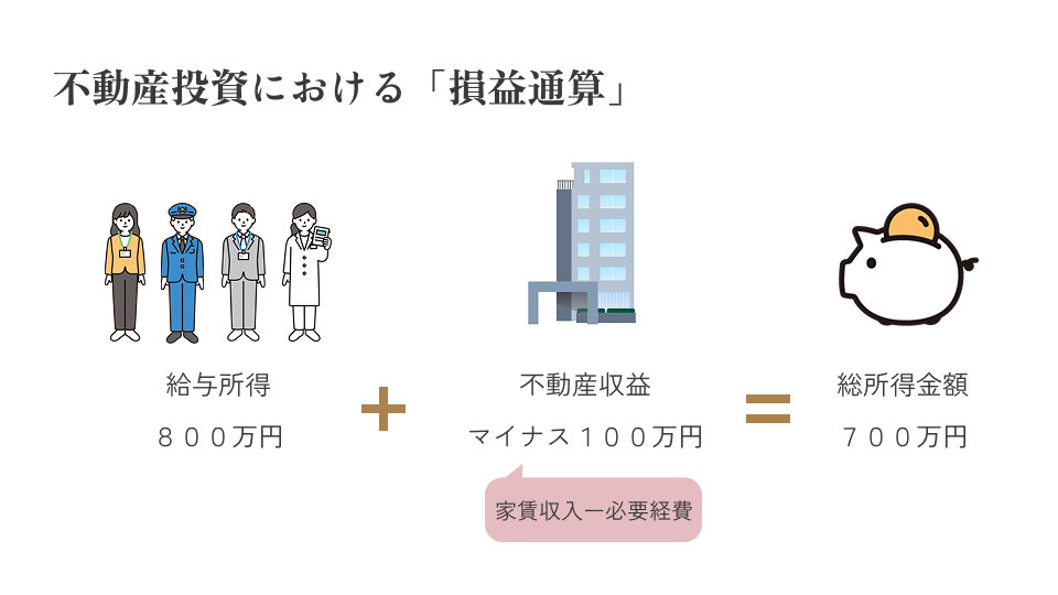 4_損益通算イメージ