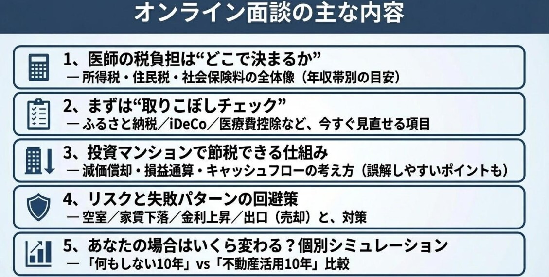 医師だからこそできる節税6